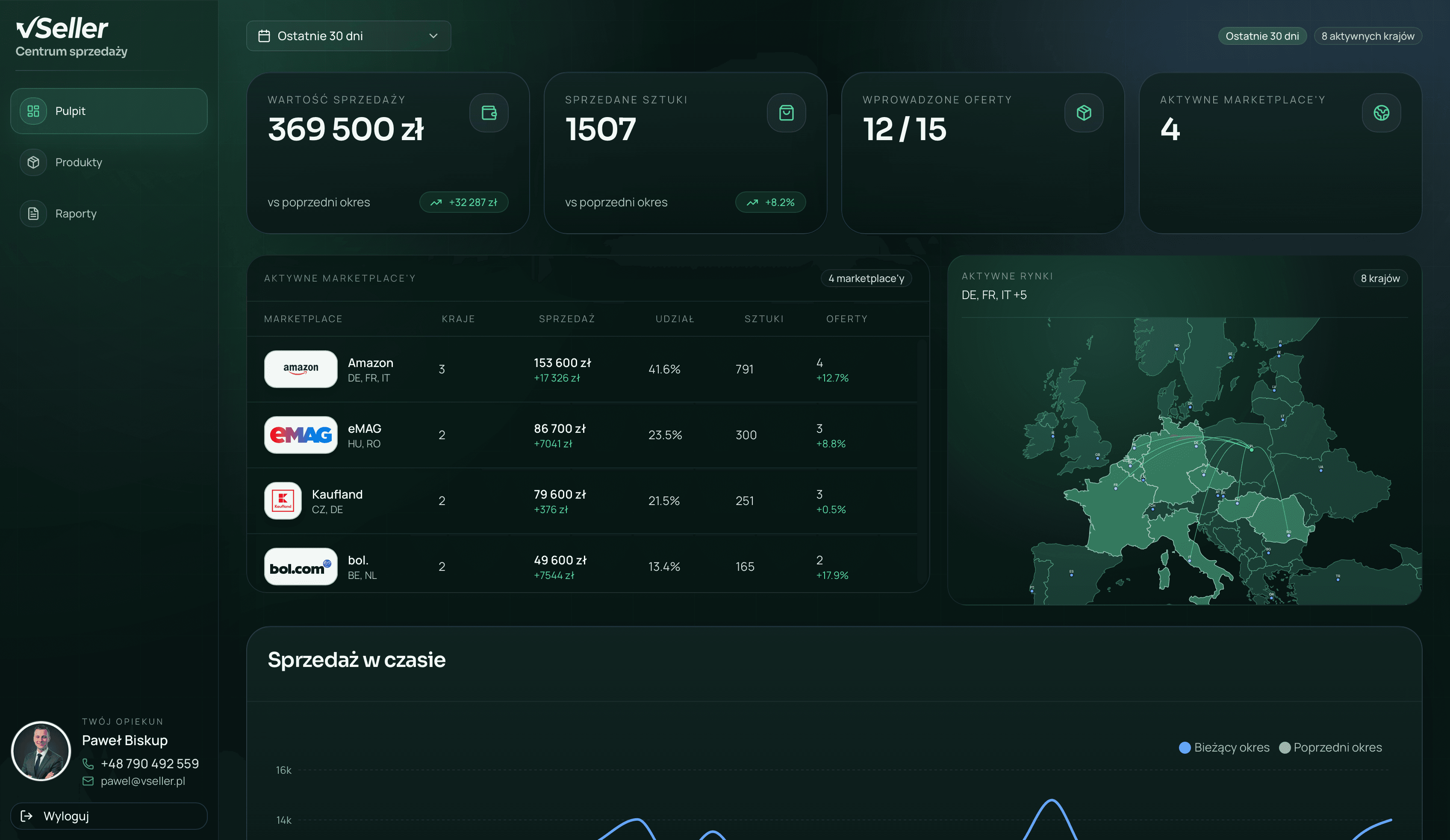 Zrzut prawdziwego dashboardu partnera vSeller